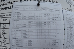 Krajowy-Konkurs-Kol-Lowieckich-podsumowanie-156