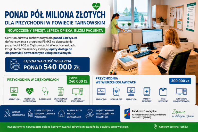 Ponad pół miliona złotych dla przychodni w powiecie tarnowskim. Będzie nowy sprzęt do badań