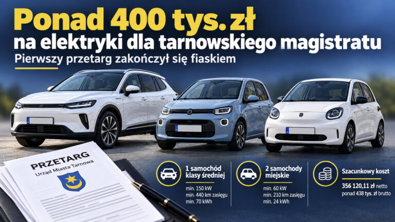 Ponad 400 tys. zł na elektryki dla tarnowskiego magistratu. Pierwszy przetarg zakończył się fiaskiem
